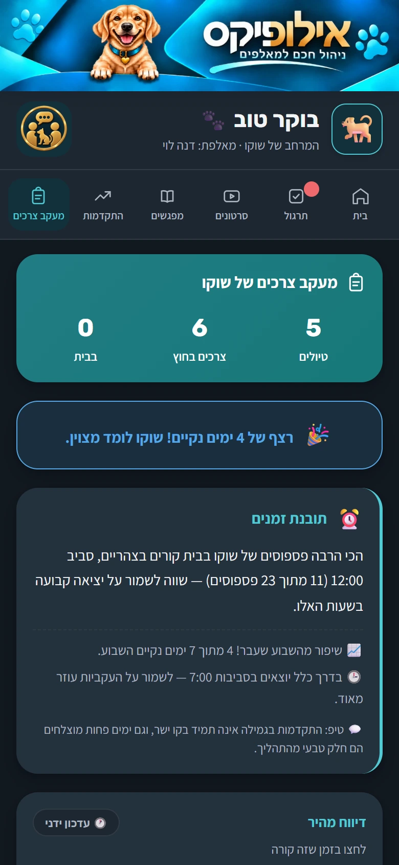 מעקב הצרכים של שוקו אצל הבעלים: 5 טיולים, 6 צרכים בחוץ, 0 בבית, ורצף של 4 ימים נקיים