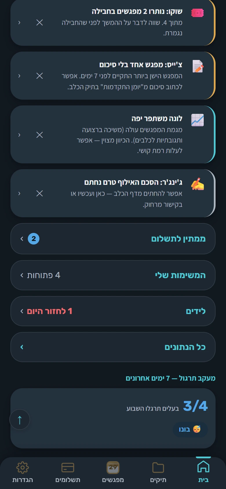מסך הבית: המשימות שלי, לידים, כל הנתונים, ומעקב תרגול עם שלושה מתוך ארבעה בעלים שתרגלו השבוע